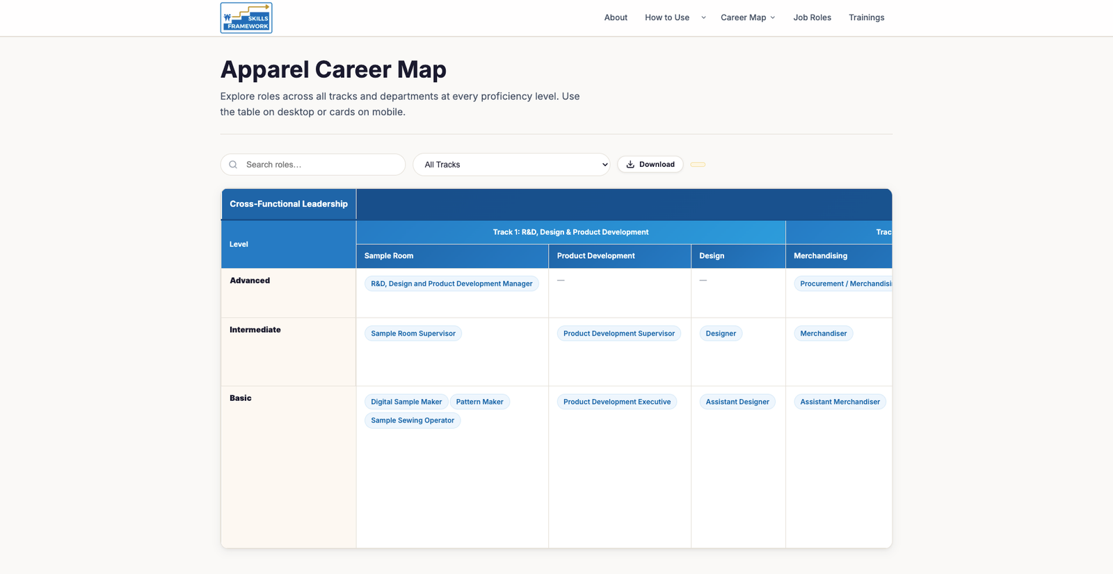 Cambodia Skills Framework — Slide 3